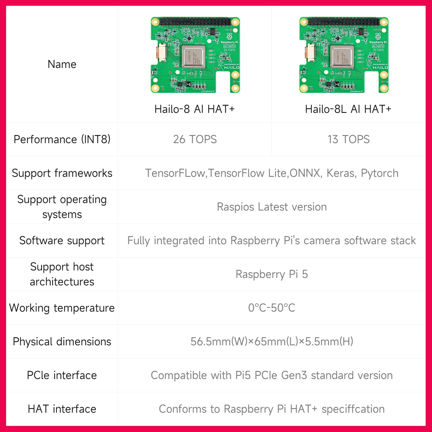 Hailo 8/8l Ai Acceleratie Modu - Raspberry Pi Ai Kit Hailo-8L recensie en prijs